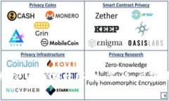深入探讨加密货币期权套