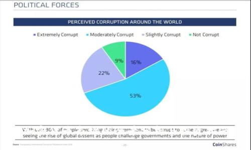 加密货币市场的全景分析与投资指南